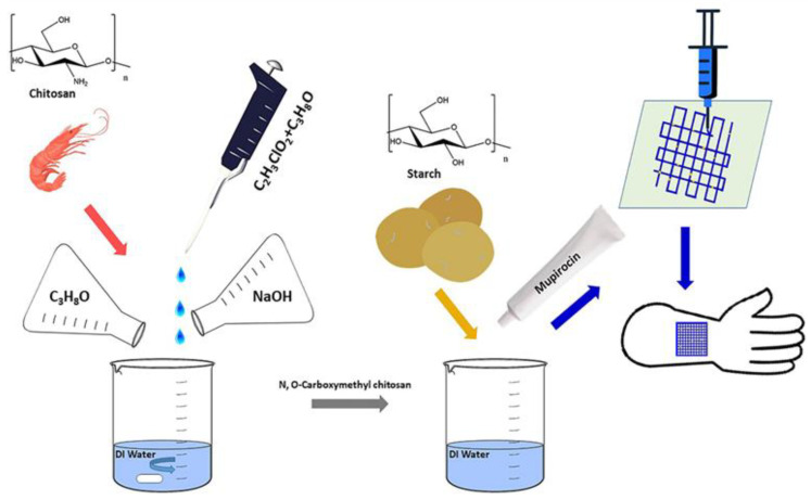 Figure 22