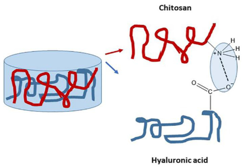 Figure 15