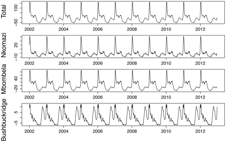 Figure 10