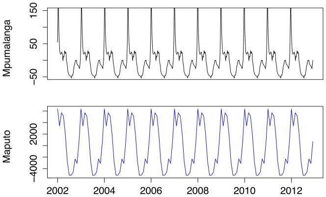 Figure 12