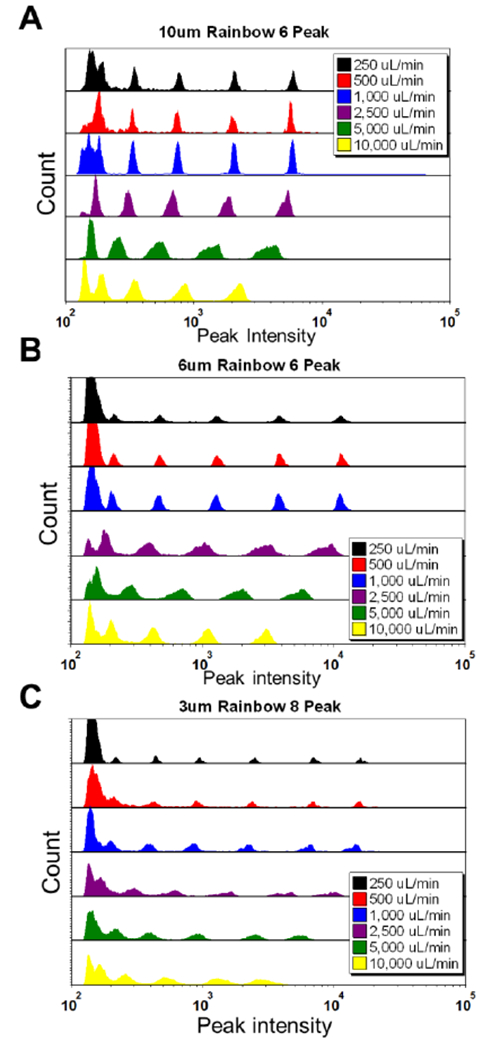 Figure 5.