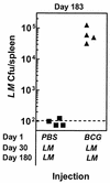 FIG. 7.