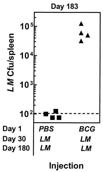 FIG. 7.