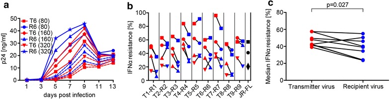 Fig. 7