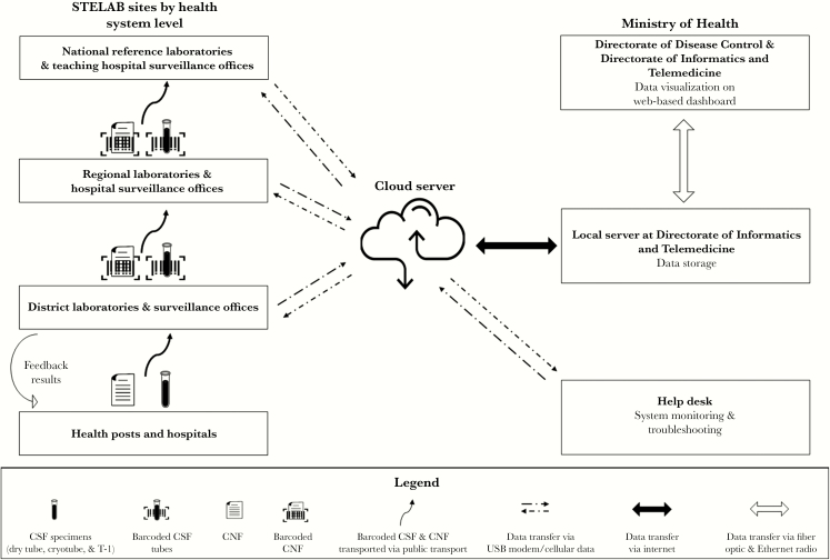 Figure 1.