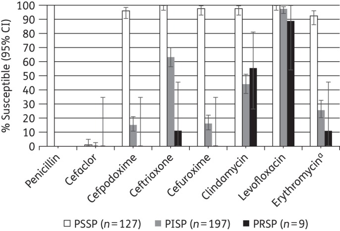 Figure 3.