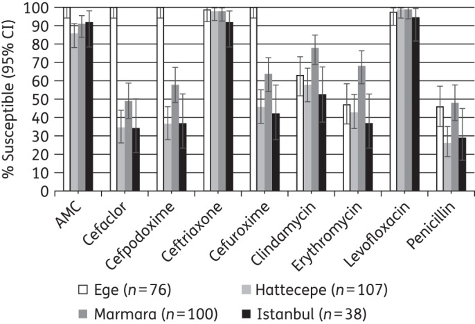 Figure 6.