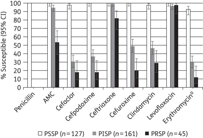 Figure 2.