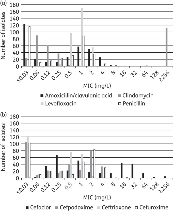 Figure 1.