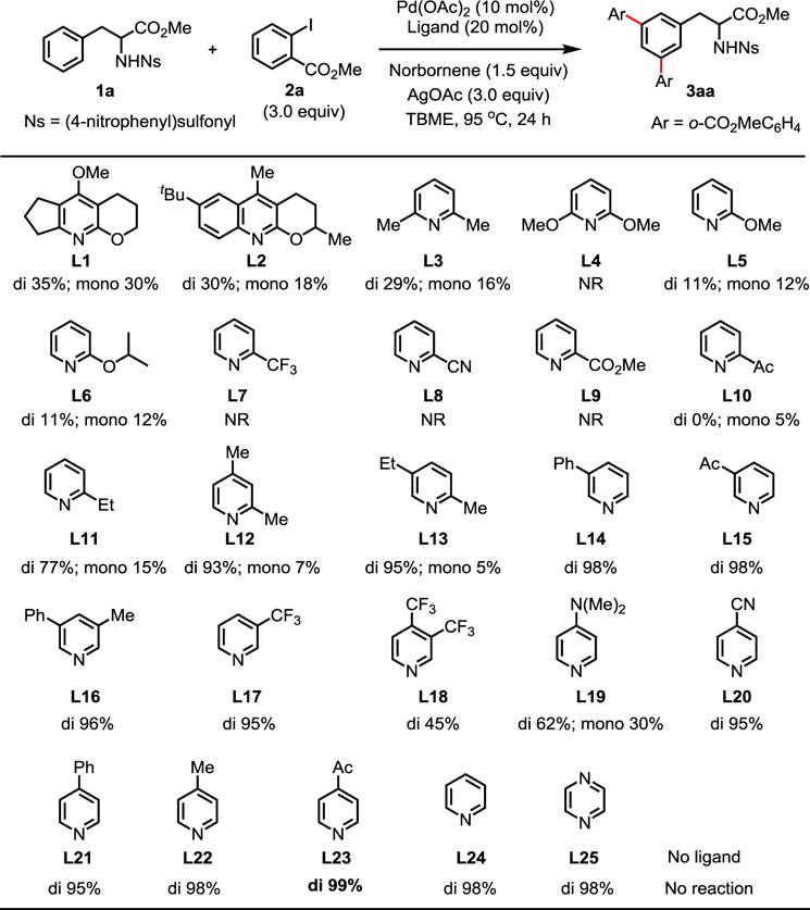 graphic file with name nihms870068f8.jpg