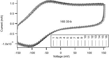 Fig. 8