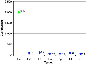 Fig. 10