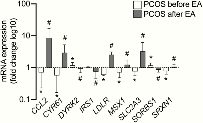 Figure 5.