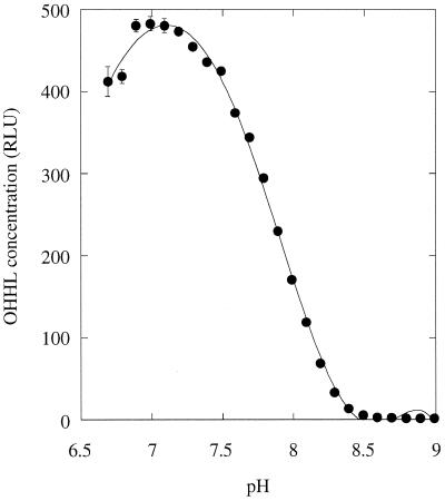 FIG. 6.