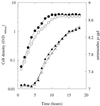 FIG. 4.
