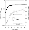 FIG. 8.