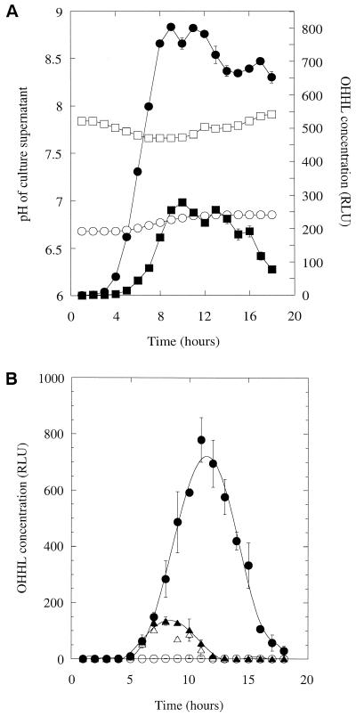 FIG. 7.