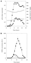 FIG. 7.