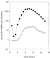 FIG. 2.