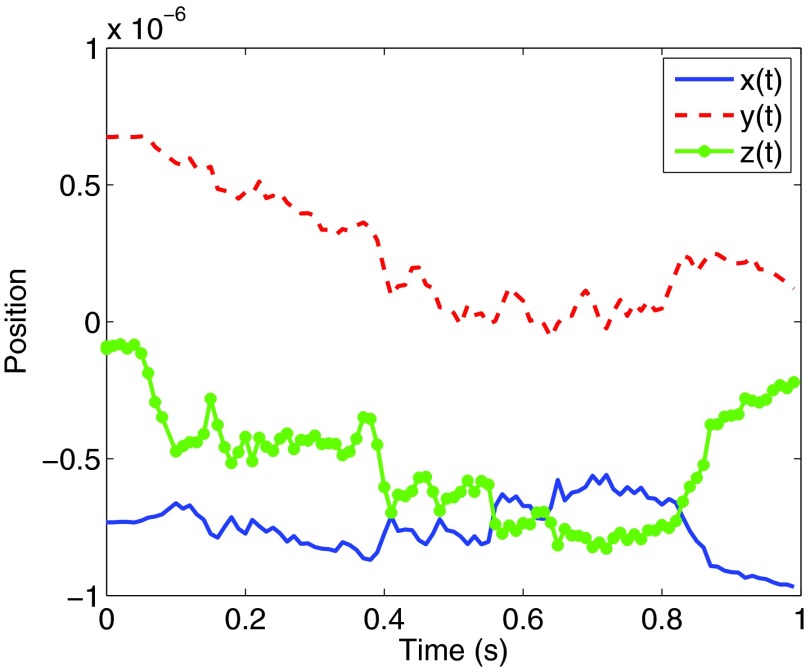 Figure 7