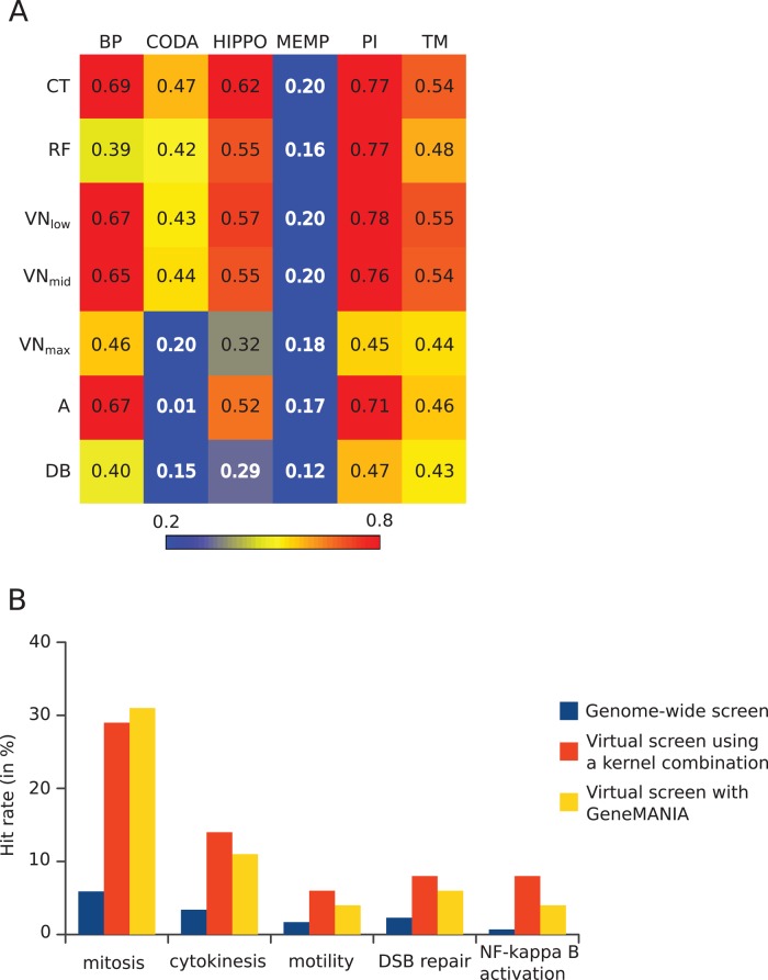 FIGURE 2: