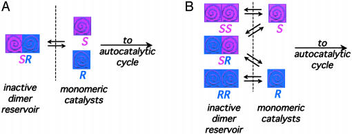 Scheme 2.