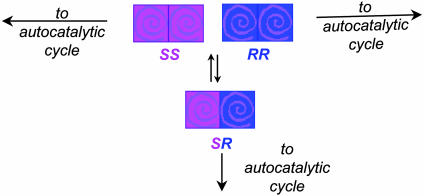 Scheme 3.