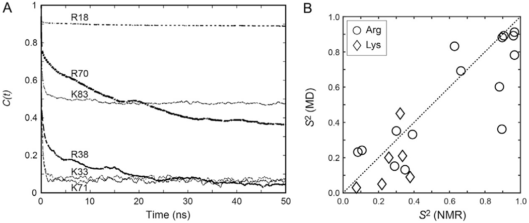 Fig. 9