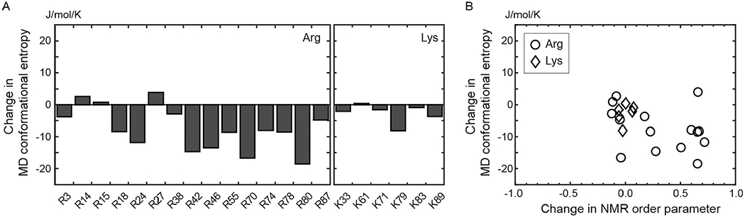 Fig. 12