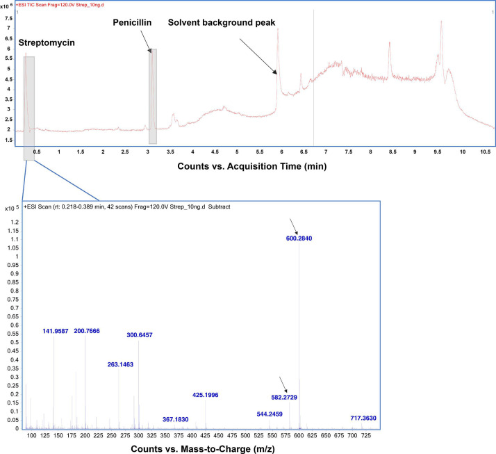 Figure 5—figure supplement 3.