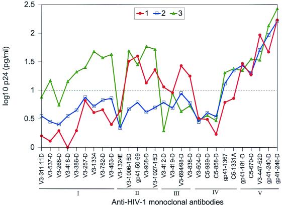 FIG. 4