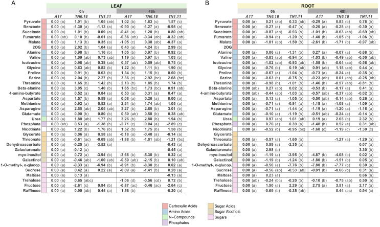 Supplementary Fig. S1