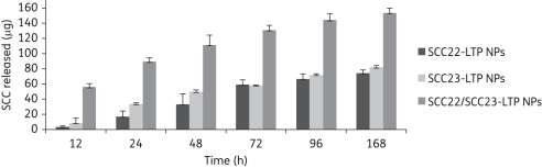 Figure 4.