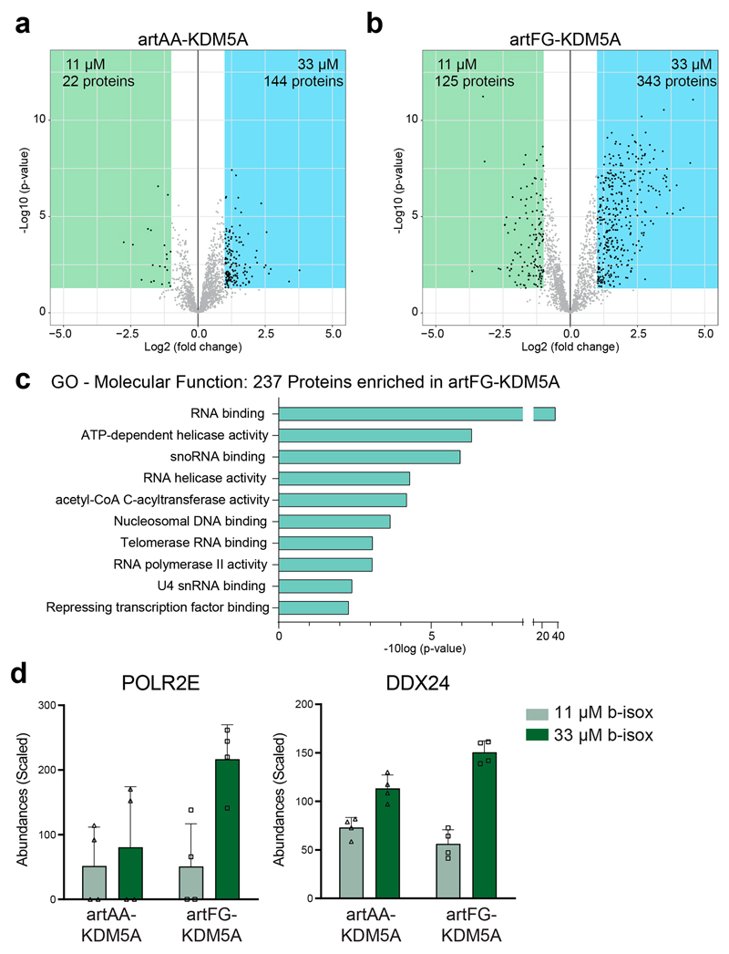 Extended Data Fig. 6