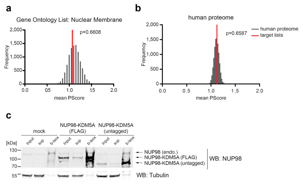 Extended Data Fig. 3