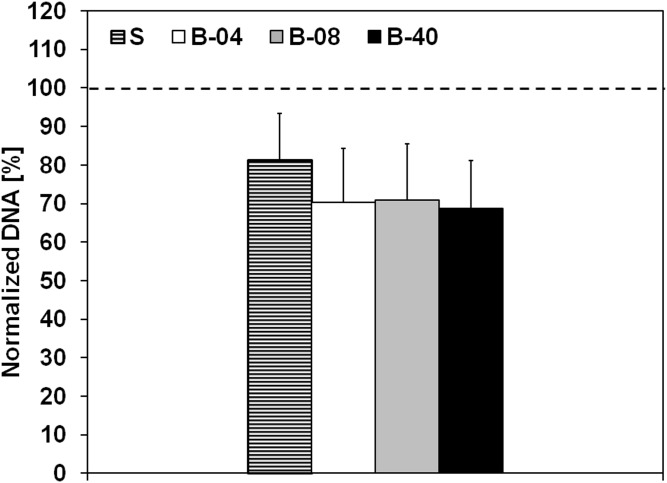 Fig. S4.