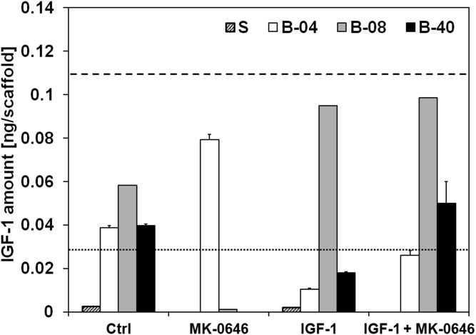 Fig. S5.