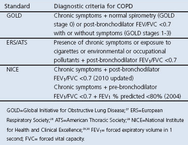 graphic file with name pcrj201260-t1.jpg