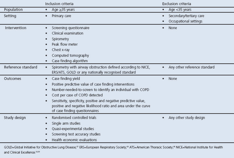 graphic file with name pcrj201260-t2.jpg