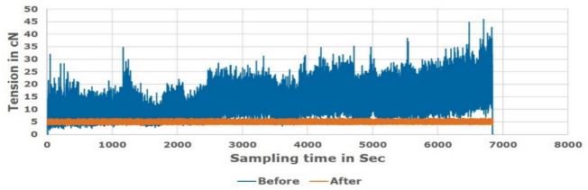Figure 20