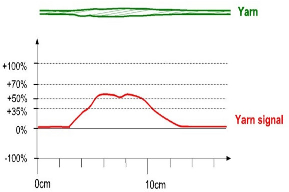 Figure 13