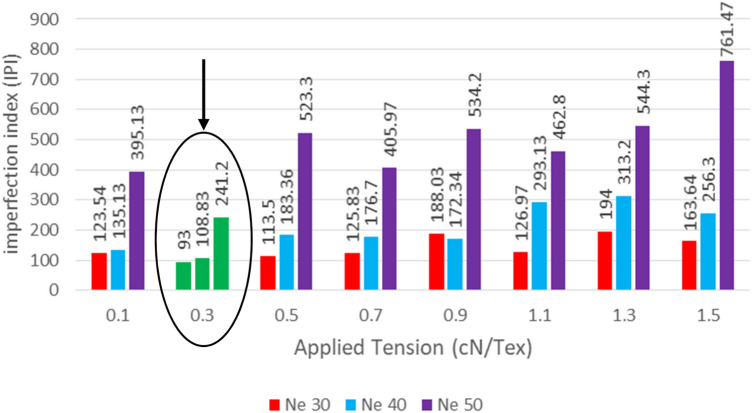Figure 18