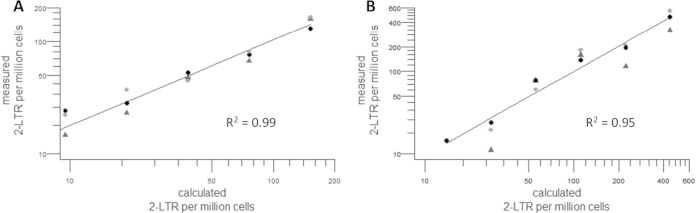 FIG 1