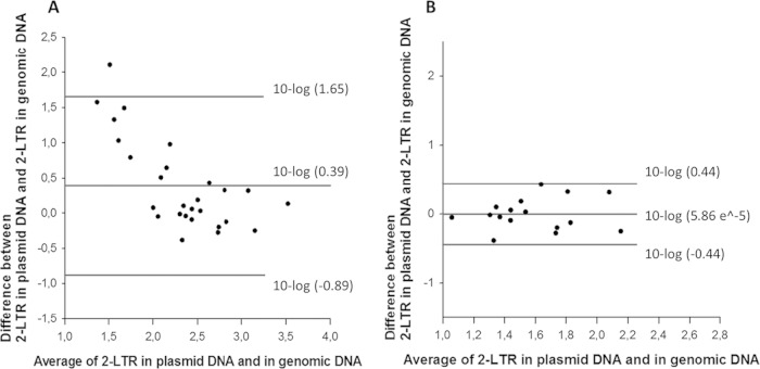 FIG 2