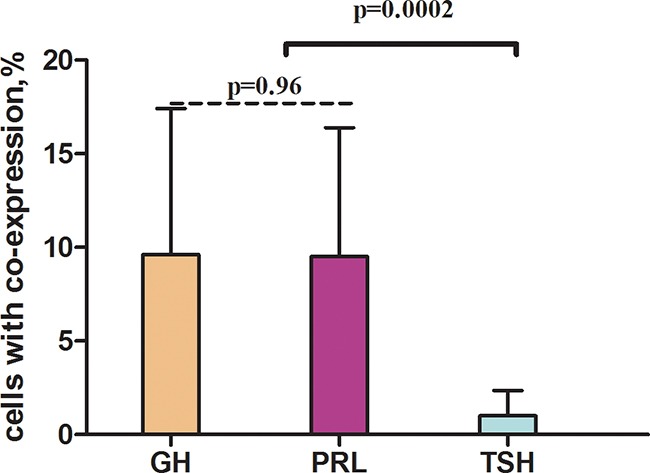 Figure 19