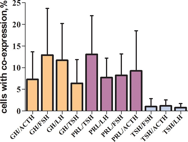 Figure 18