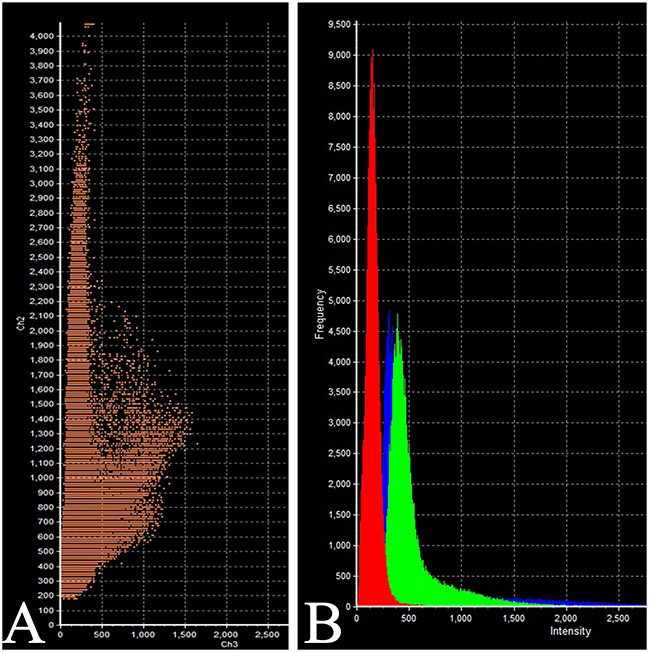 Figure 17