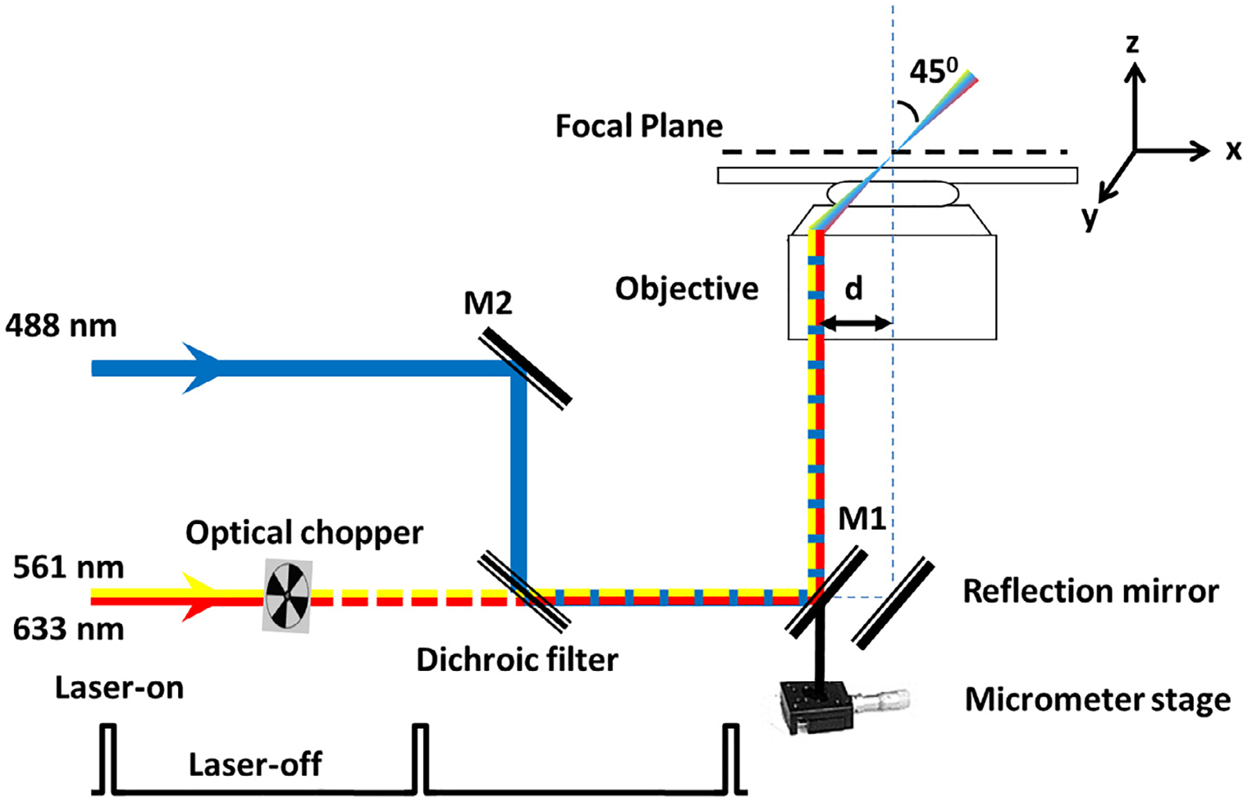 Fig. 6.