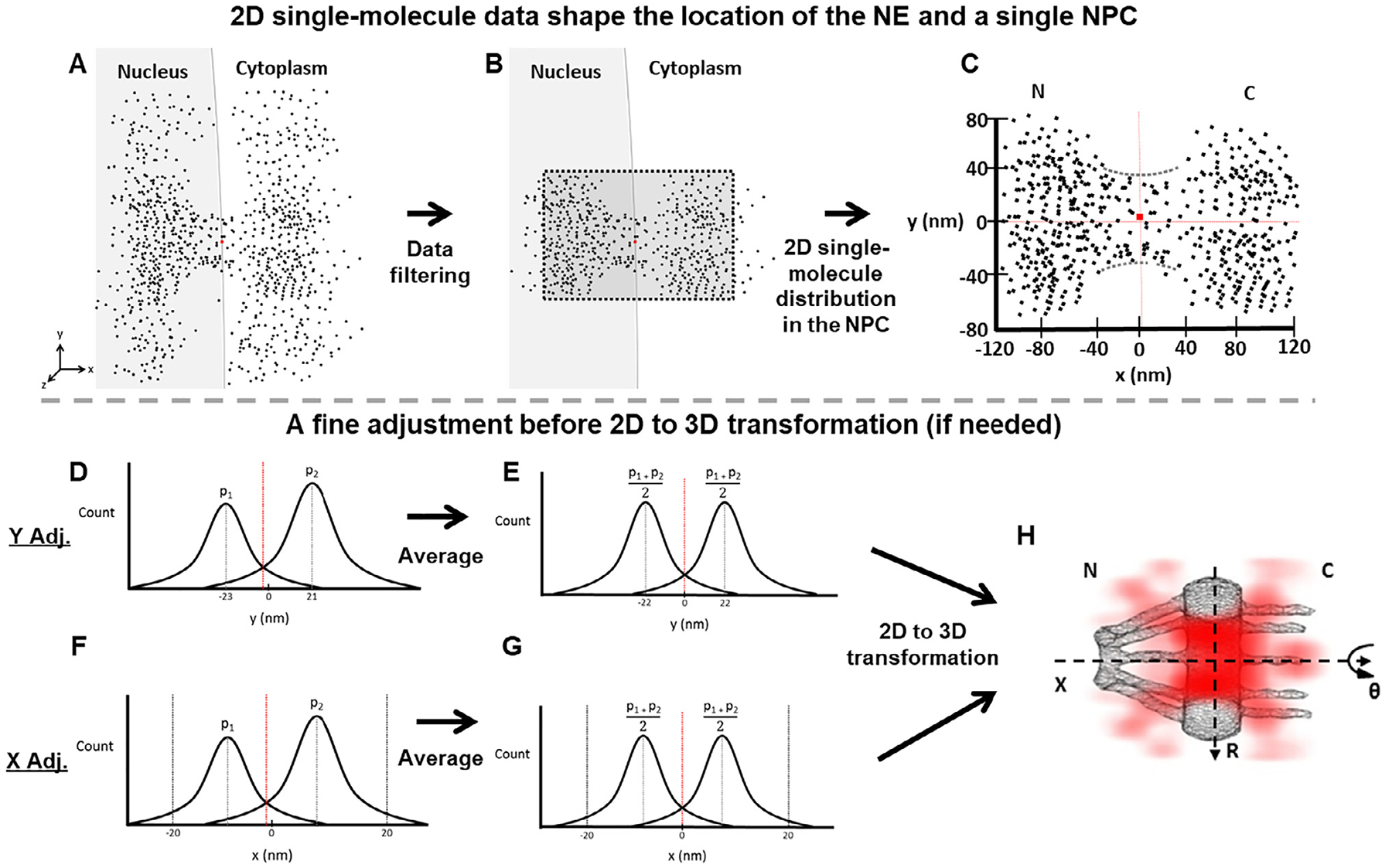 Fig. 2.