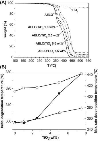 Figure 19.7